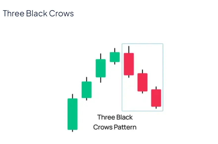 3 black crows.webp