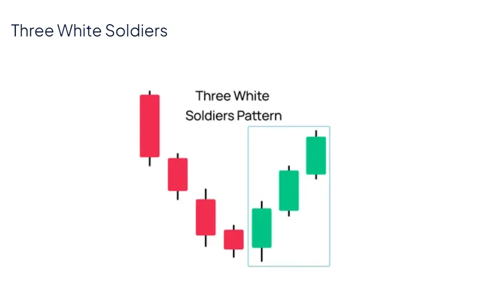 3 white soldiers.webp