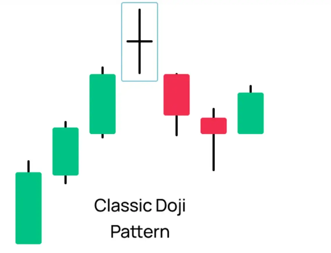 Doji pattern.webp