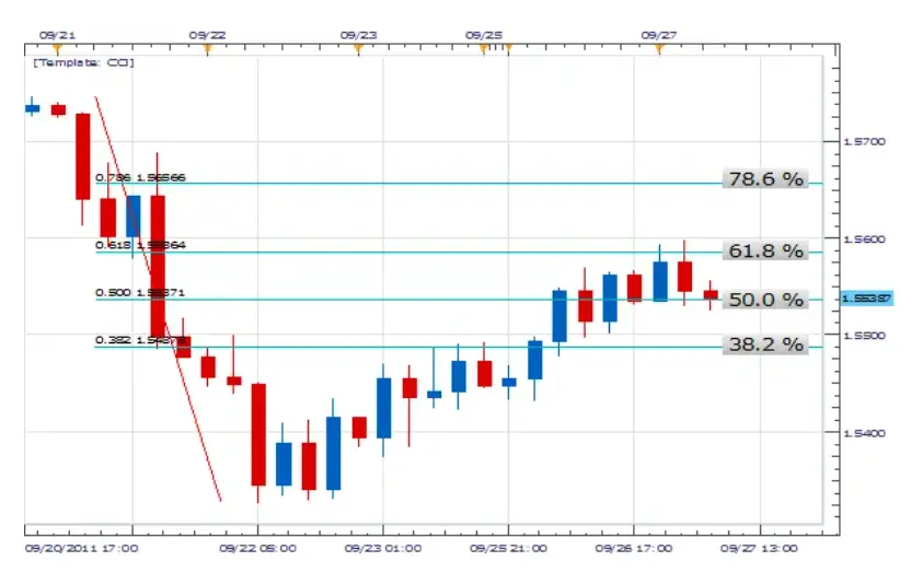 Fibonacci Retracements.webp