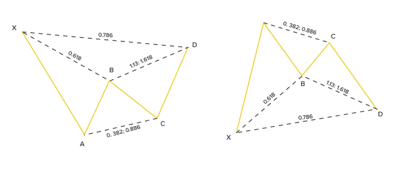 Gartley.webp