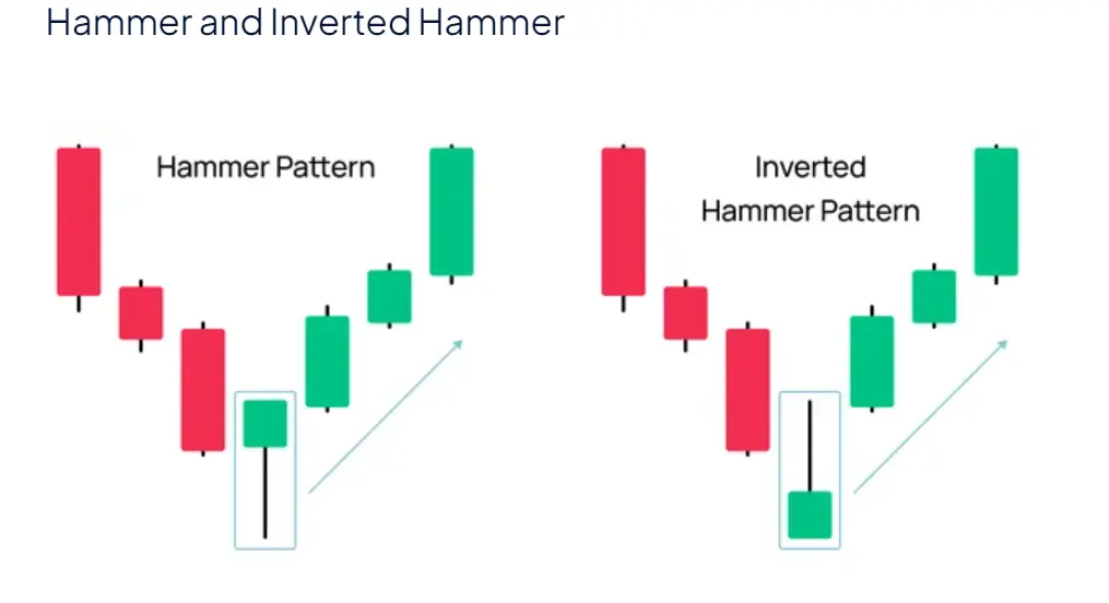 hammer and invested hammer.webp